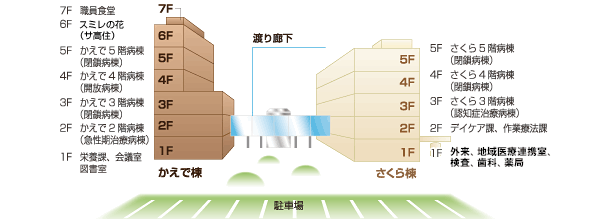 施設